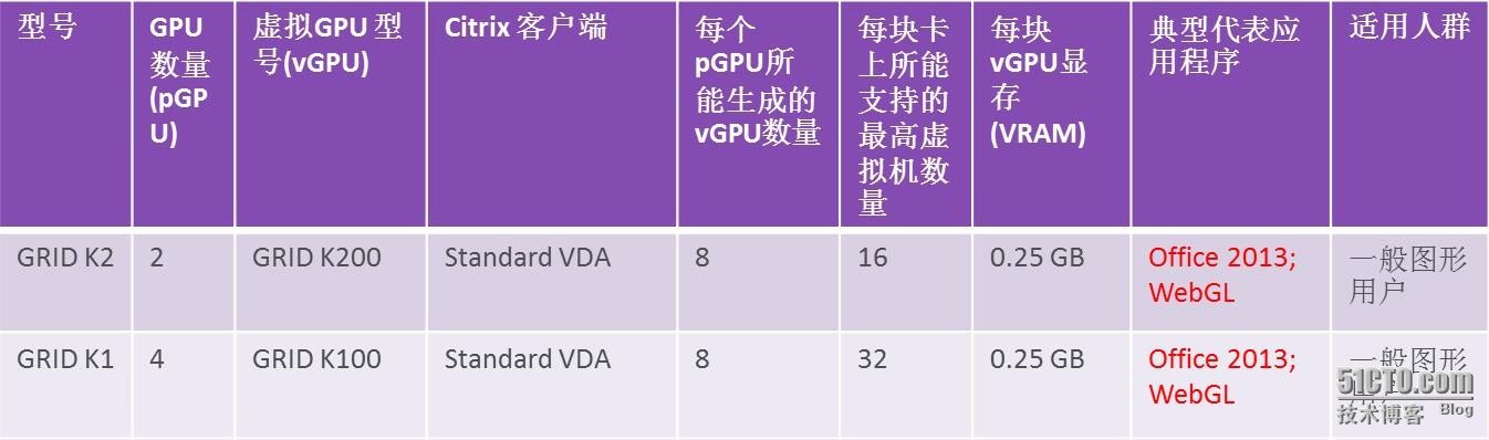 Part3：Citrix 3D 解决方案一览