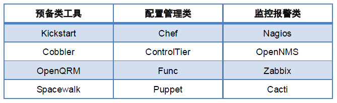 运维工具