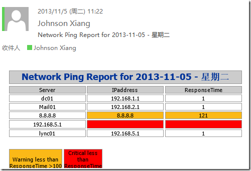 收集网络状态(Ping)，并用邮件通知管理员