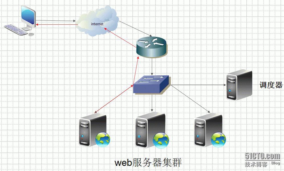 web服务器是远程服务器吗（web服务器是远程服务器吗知乎） web服务器是长途
服务器吗（web服务器是长途
服务器吗知乎）「web服务器是指」 行业资讯