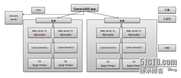 Camera360与全球1.8亿用户共同创造更美的照片