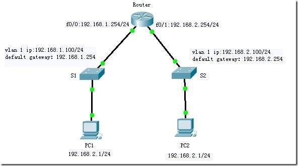 Telnet远程访问思科交换机、路由器