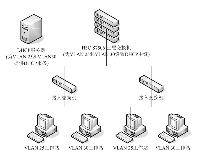 H3C交换机设置DHCP中继，配合Linux 服务器为多VLAN提供DHCP地址分配服务