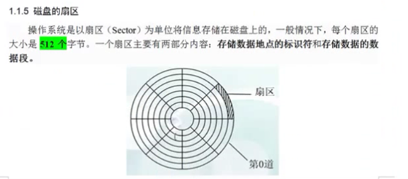 磁盘,分区基础知识