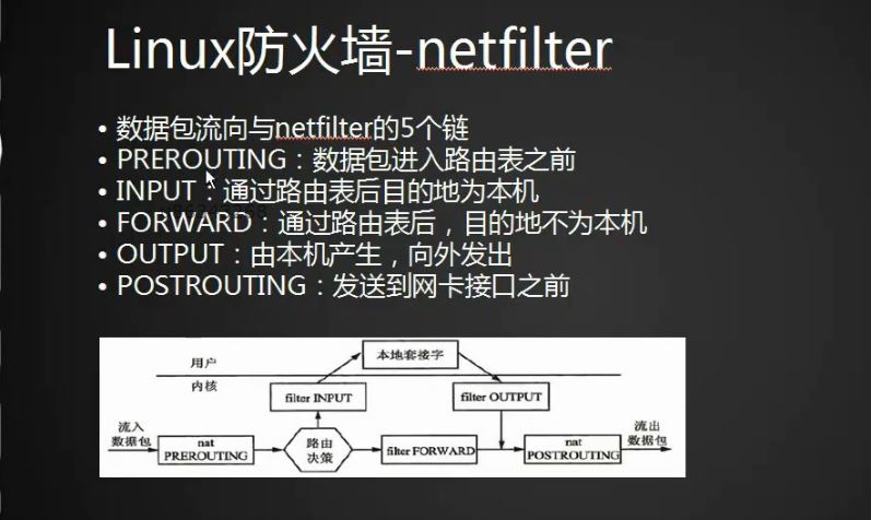 iptables.JPG