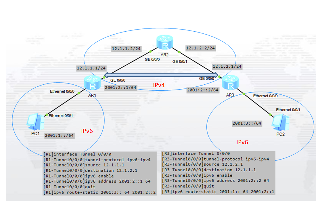 IPv6 Over IPv4.png