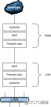diagrams-stack-processing-order.png