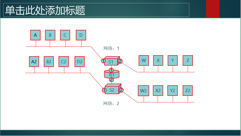 2018-3-28Linux系统管理(16)计算机网络基础