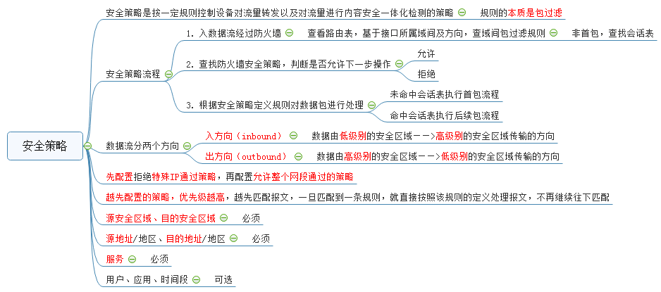 华为防火墙基础配置