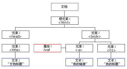 HTML_DOM_Tree.png