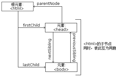 节点之间的关系.png