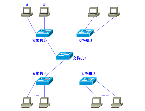 图1