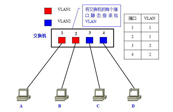 图6