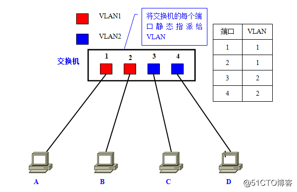 深度学习VLAN详解，让你看一遍就理解VLAN