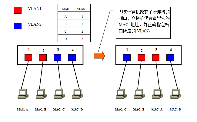 VLAN7.png