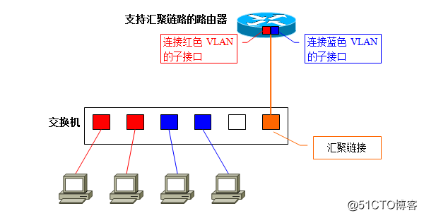 深度学习VLAN详解，让你看一遍就理解VLAN