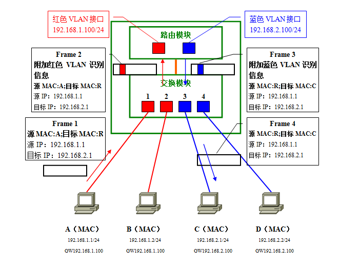 VLAN20.png