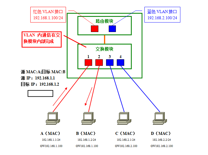 VLAN19.png