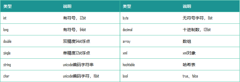 PowerShell变量——PowerShell三分钟（七）