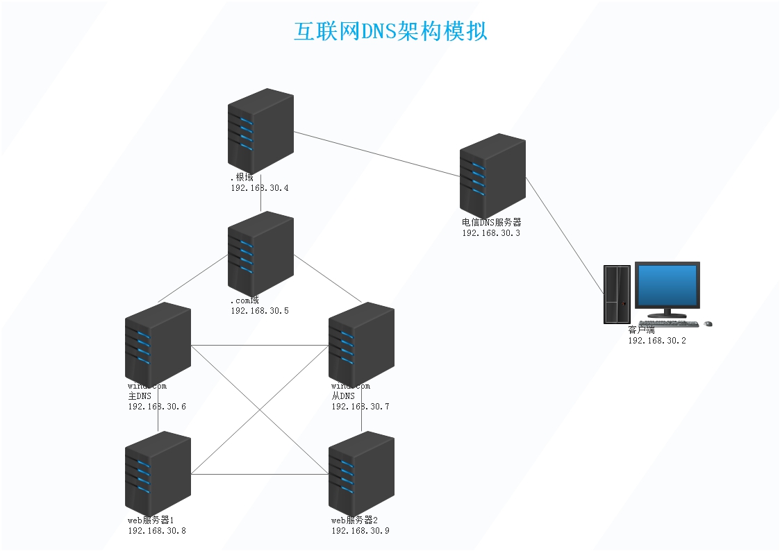 什么是dns（什么是dns劫持）