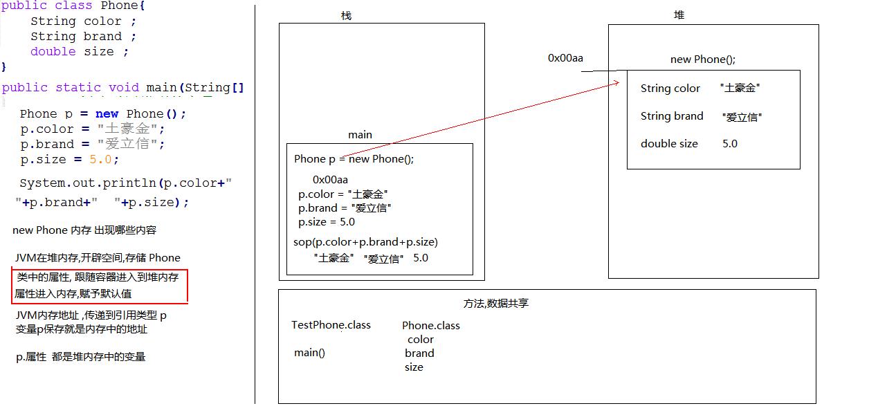 简述java内存回收机制_请简述java的内存回收机制_请简述java的内存回收机制