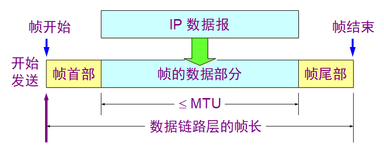 数据链路层-封装.png