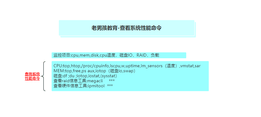 系统性能.png