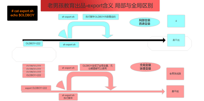 局部变量与全局变量的区别.png