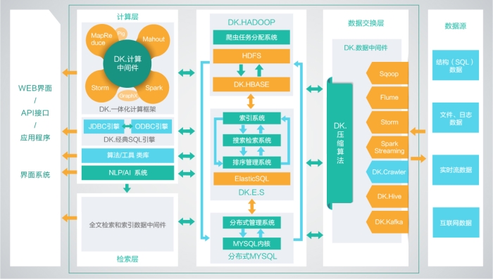 DKH大数据通用计算平台.jpg