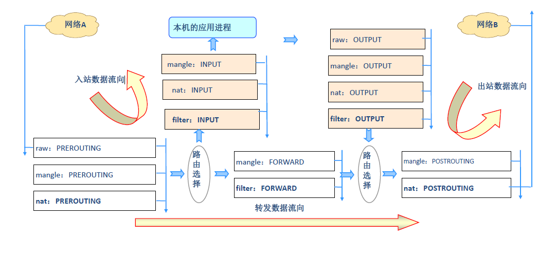 数据包过滤匹配流程.png