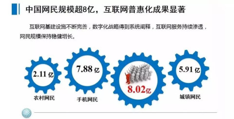 怎么建立微信生态用户增长模型？