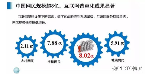 怎么建立微信生态用户增长模型？