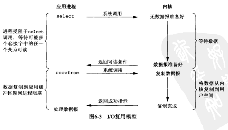 IO多路复用模型.png