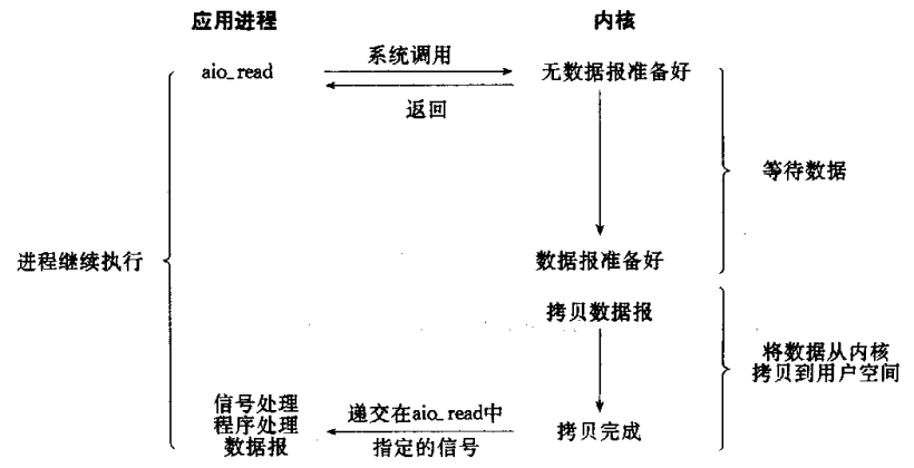 异步IO模型.png