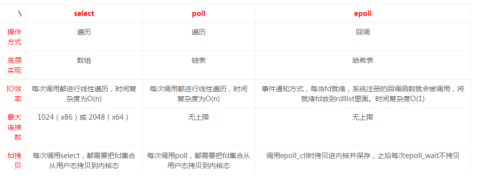 select poll epoll 01.png