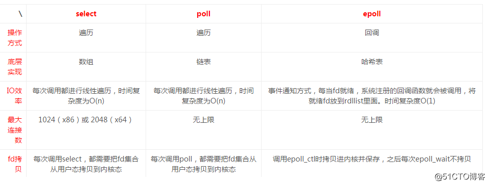 select poll epoll 01.png