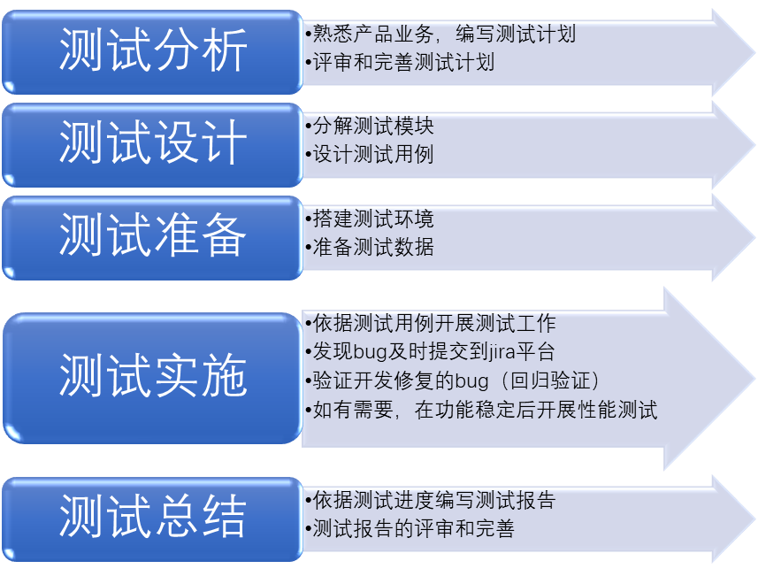 测试软件probe测试不出手机的信号强度_软件文档测试_软件测试文档有哪些