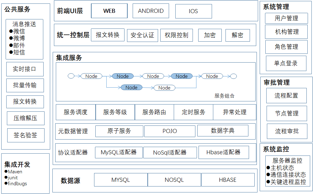 jsp开发文档_软件开发文档怎么写_php支付宝接口开发文档 怎么下载