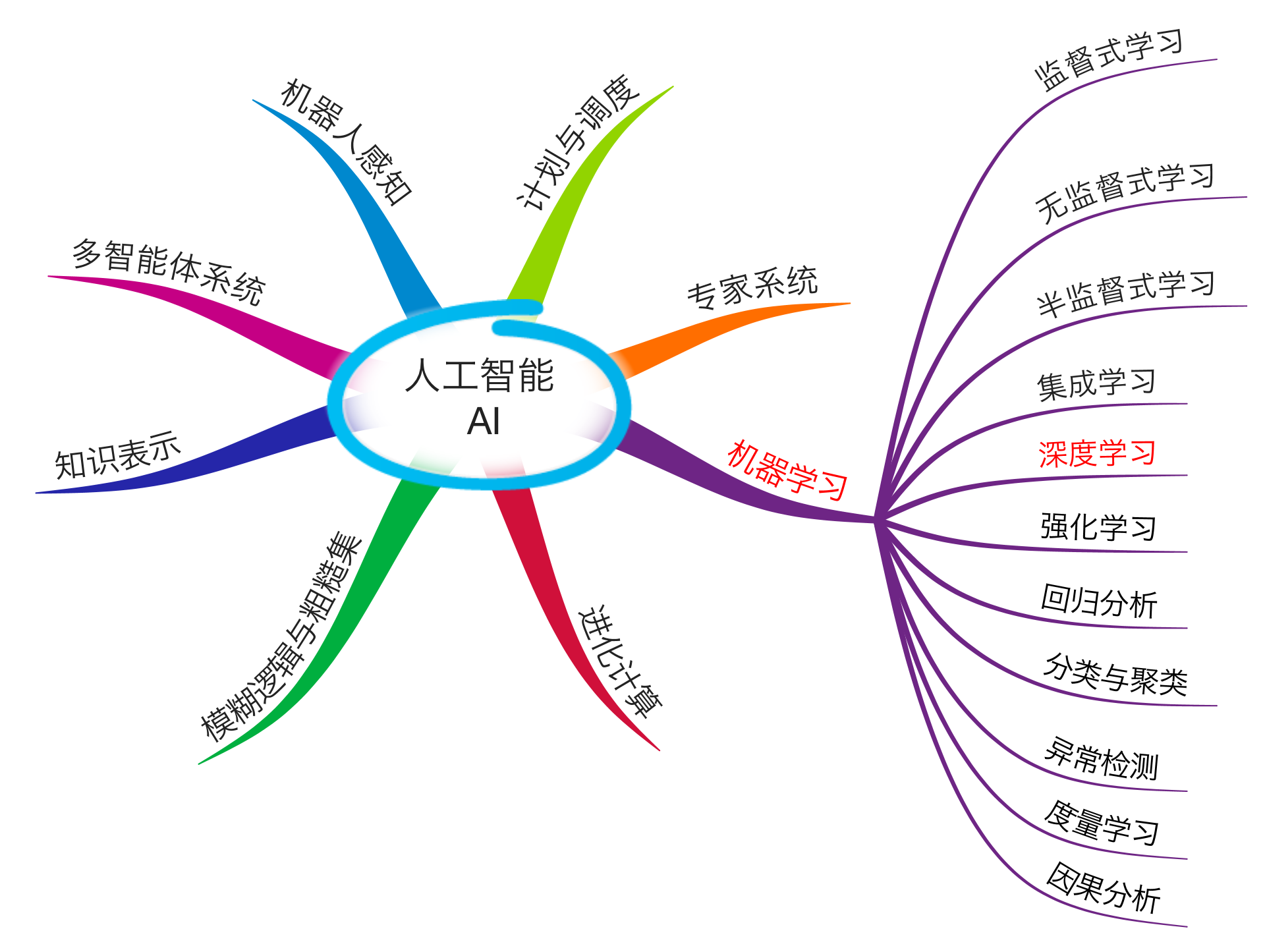 人工智能