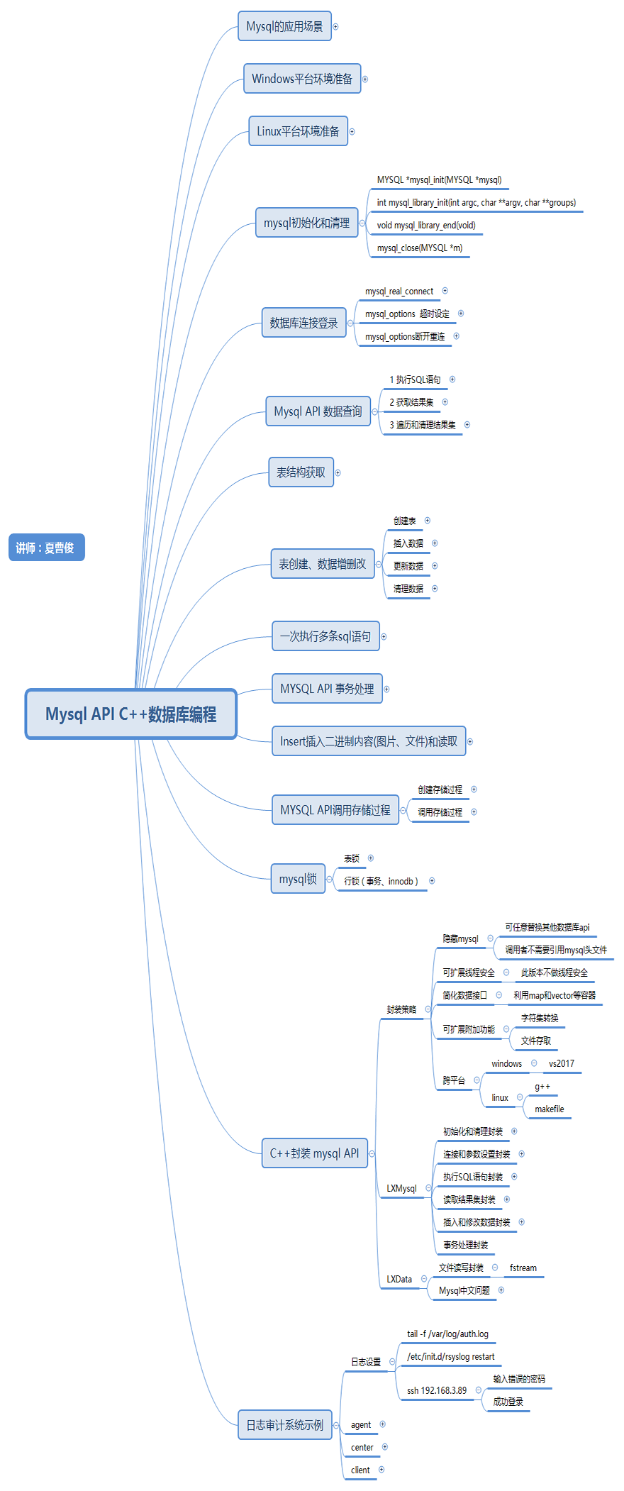 mysql api c 數據庫編程 思維導圖.png