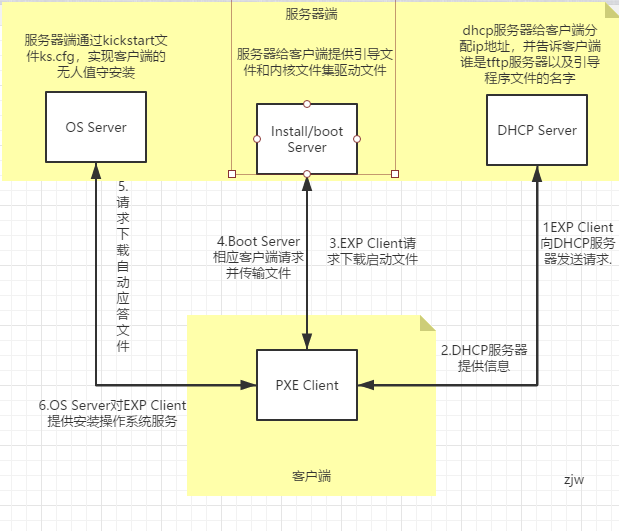 PXE.png