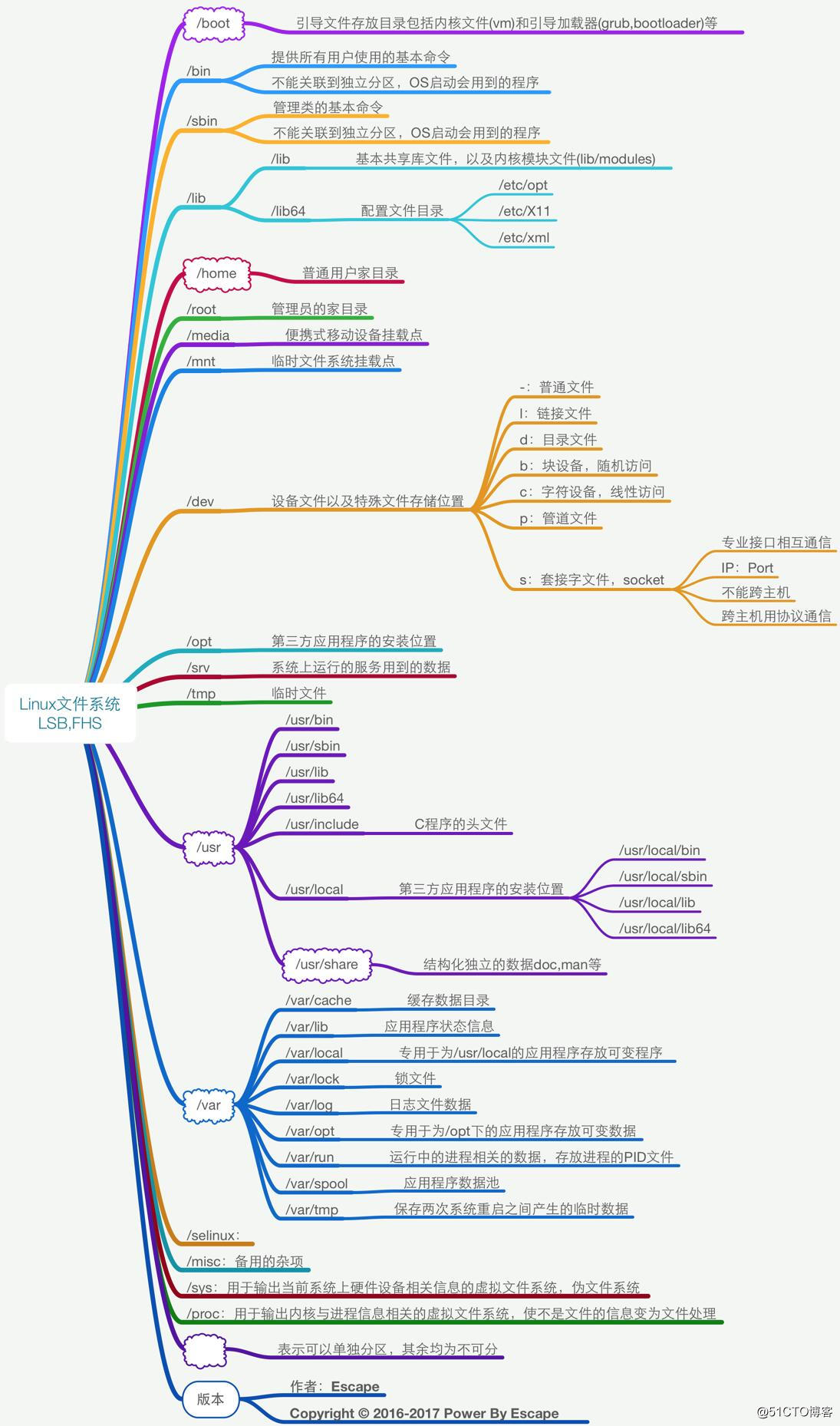 linux_dir_tree.jpg