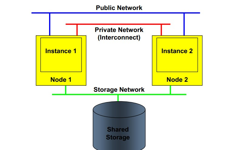 ORACLE RAC架构.png