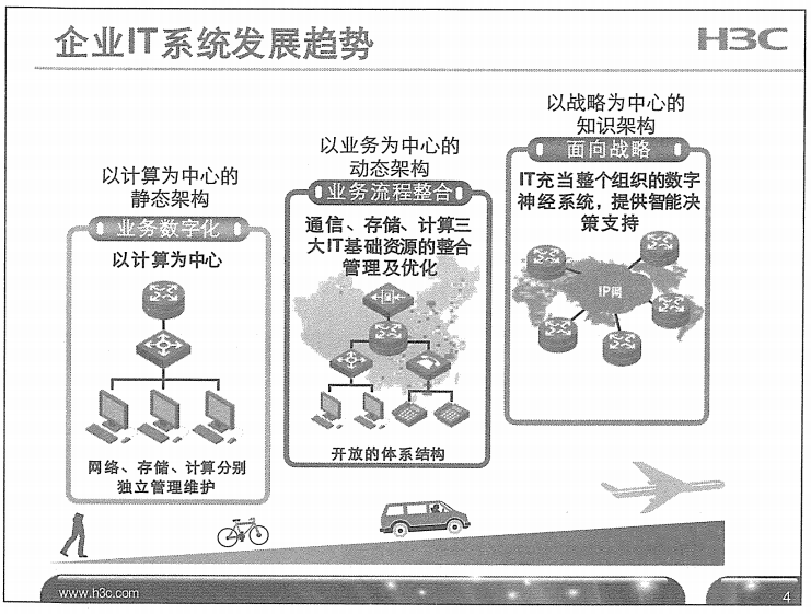 H3C SE 教程笔记——构建安全优化的广域网（上）