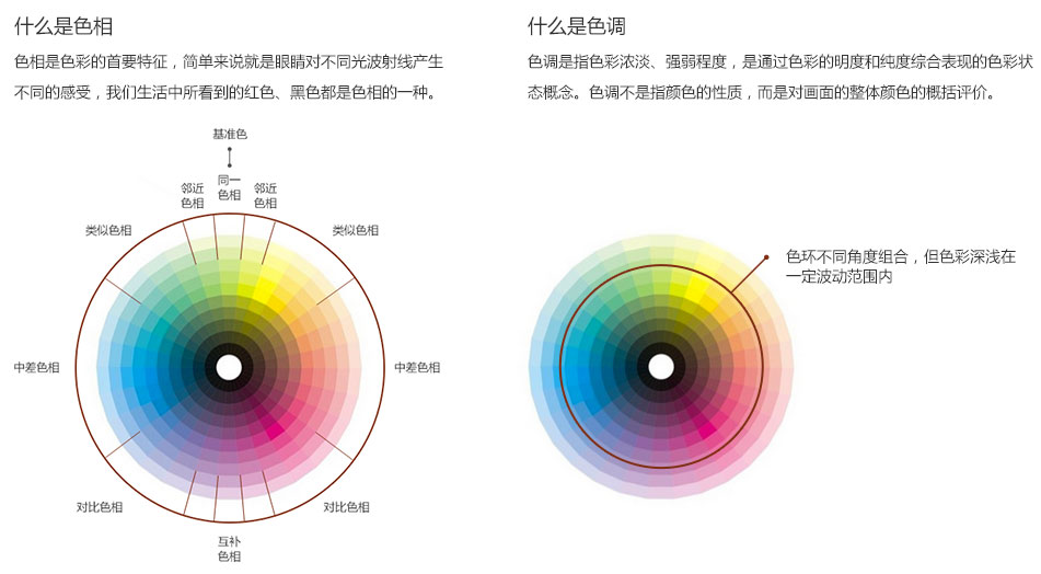 PS视觉营销设计：关于色相搭配的技巧