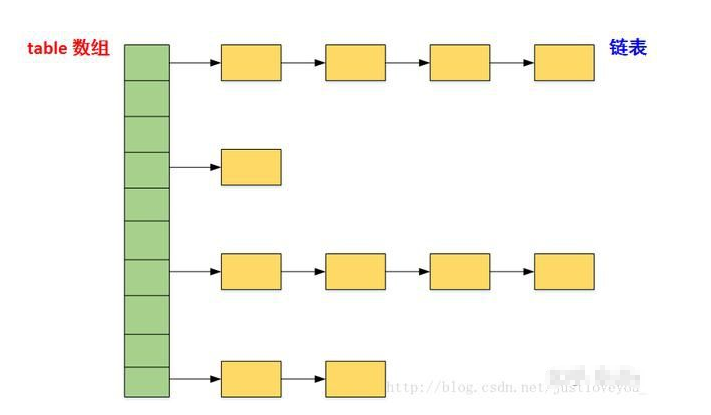 HashMap深度解析：一文让你彻底了解HashMap