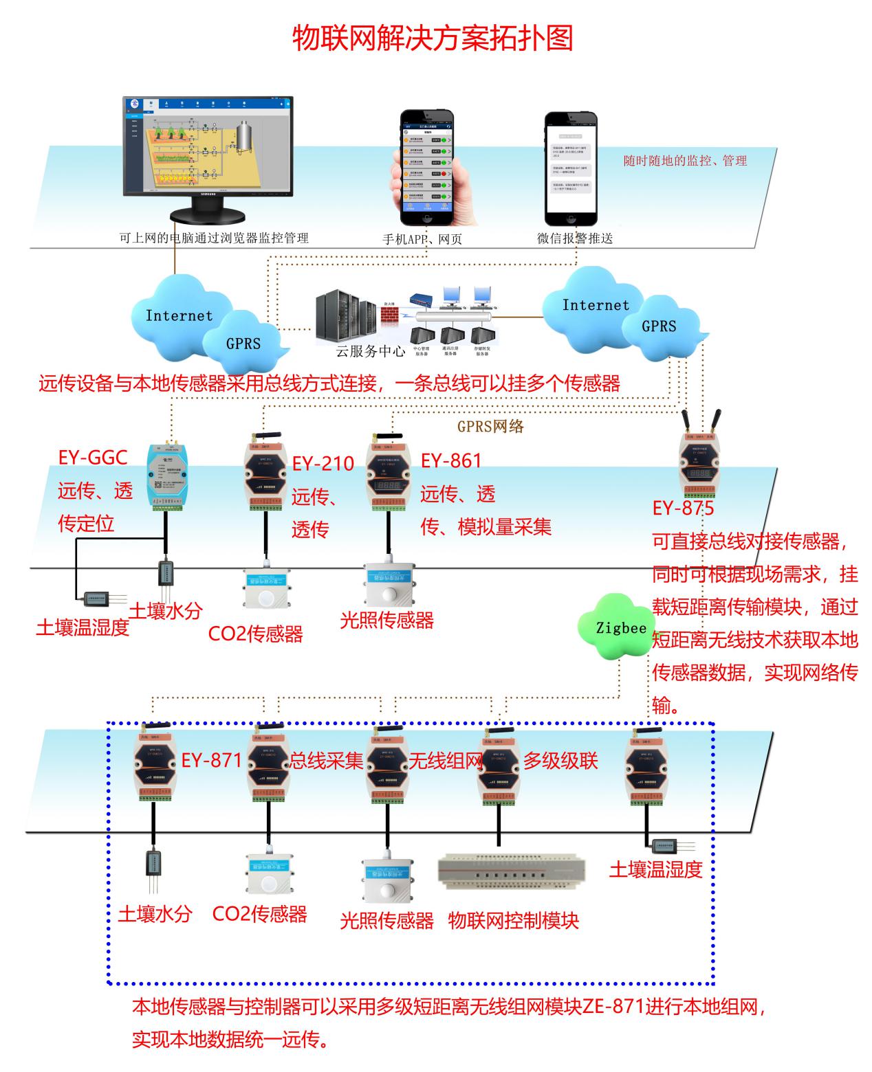 智慧农业的技术路线图图片