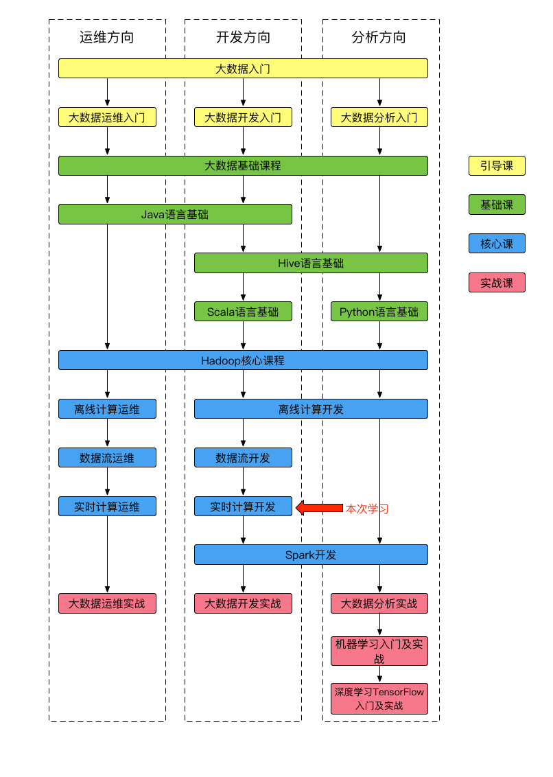 课程体系图-20.png