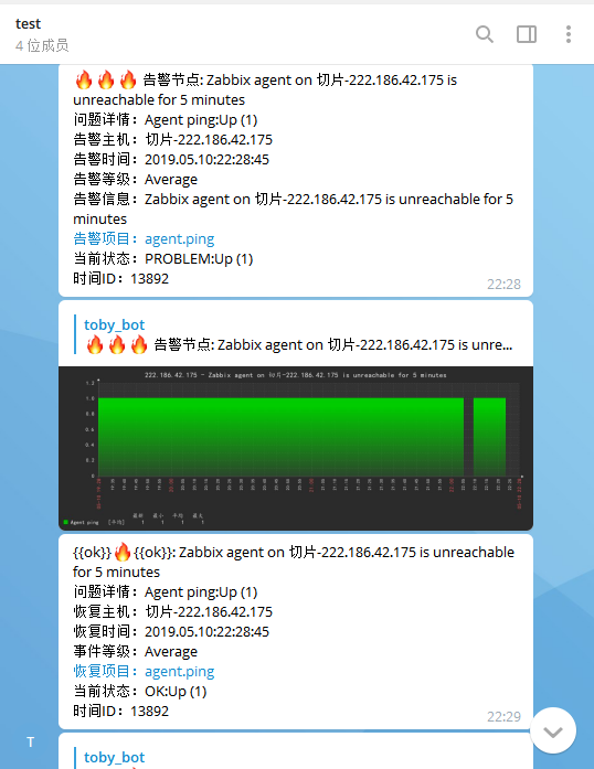 配置zabbix+telegram告警