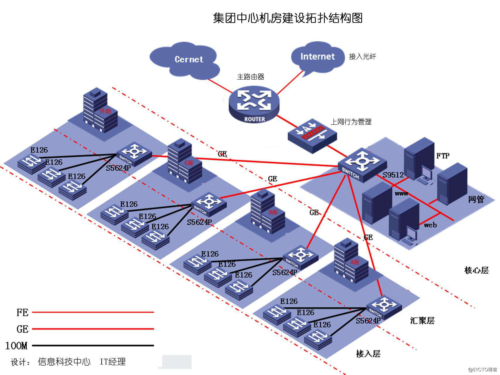 中心机房拓扑结构图.jpg